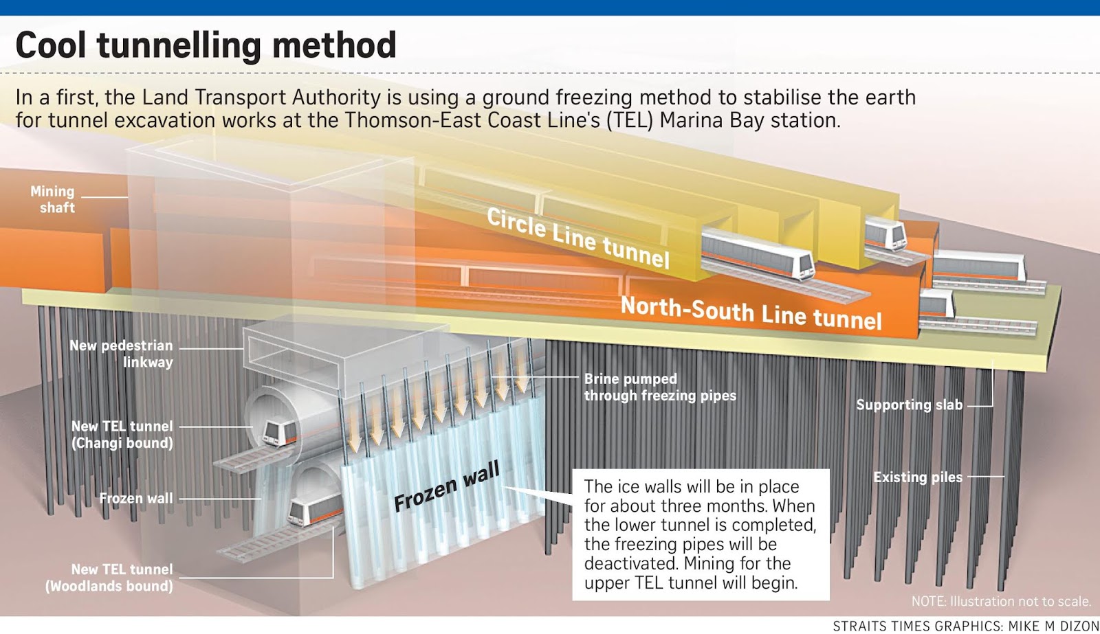 If Only Singaporeans Stopped To Think Thomson Line Groundbreaking - it is required because the soil which workers are tunnelling through is old alluvium which is highly permeable and susceptible to water seepage