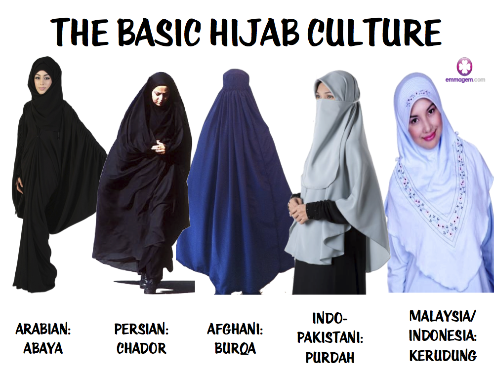 Hijab Types