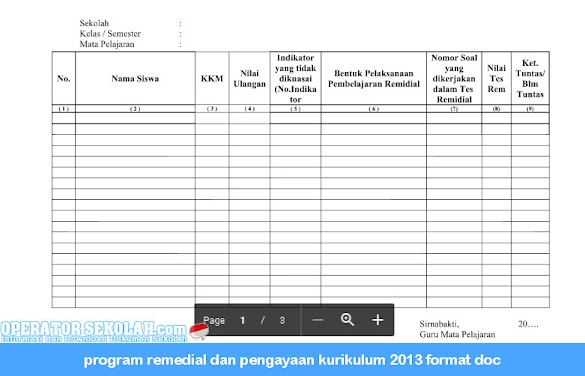 Format Remedial Dan Pengayaan Kurikulum 2013 Sd, Smp, Sma