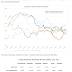 Negative Rates Together With Inflation