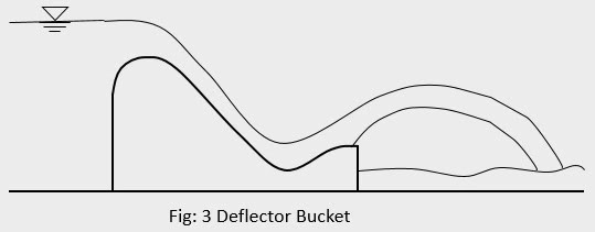 deflector bucket type energy dissipater
