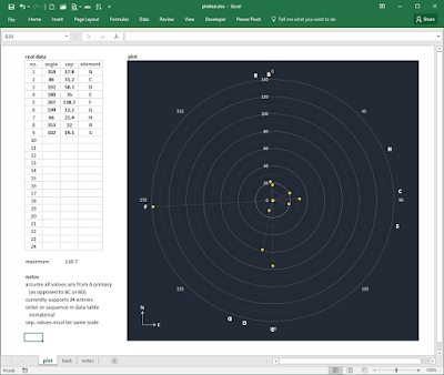 Excel radar graph for plotting double star companions