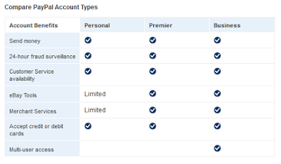 jenis akun paypal