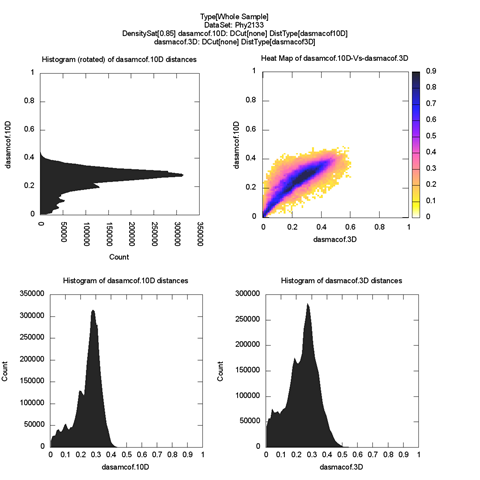 whole-plot-dasamcof.10D-Vs-dasmacof.3DDensitySat[0.85]-large