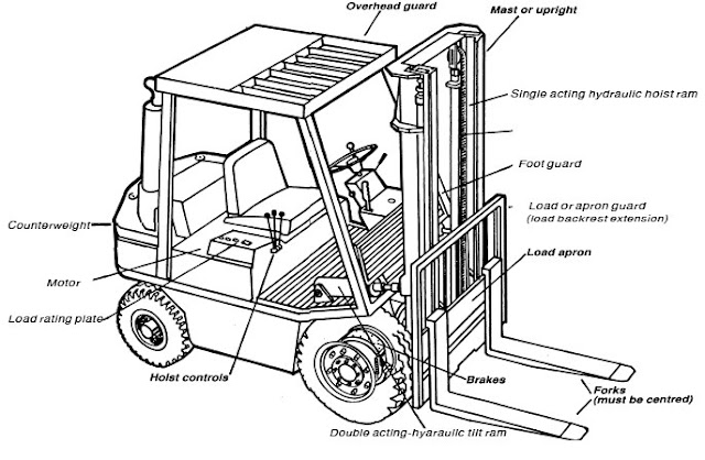 BẢO TRÌ XE NÂNG GỒM NHỮNG HẠNG MỤC NÀO P1