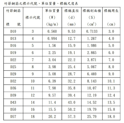 竹節鋼筋尺寸表