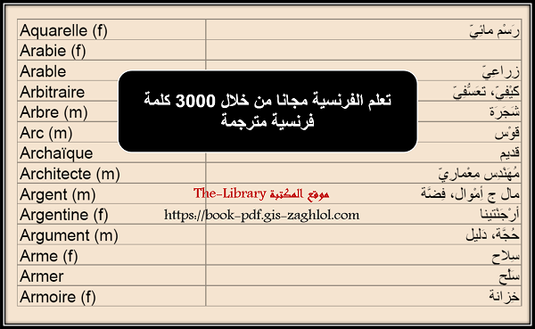 تعلم الفرنسية مجانا من خلال 3000 كلمة فرنسية مترجمة