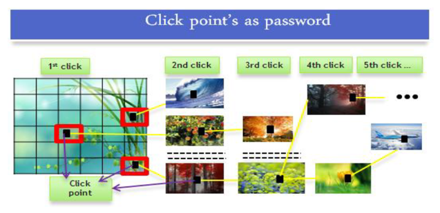 users select one click-point per image