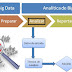 Fase de Análisis de Big Data