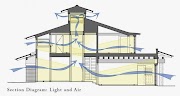 43+ Ide Terpopuler Desain Ventilasi Atap Penghawaan Alami