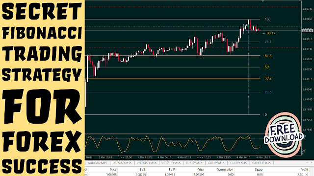 Secret-Fibonacci-Trading-Strategy-for-Forex-Success-with-MT4-setup