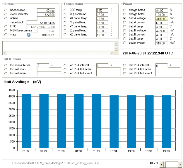 UWE-3 Telemetry Decoder