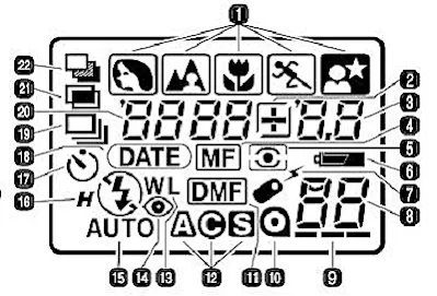 Minolta Maxxum 70, LCD Panel display