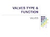 Valves Type & Its Function - Download Very Important Basics 