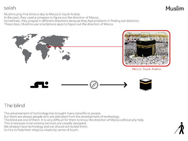  How to find the Direction of the Kaaba