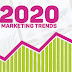 Major Marketing Trends for 2020 and Beyond 