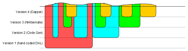 LavaLayer