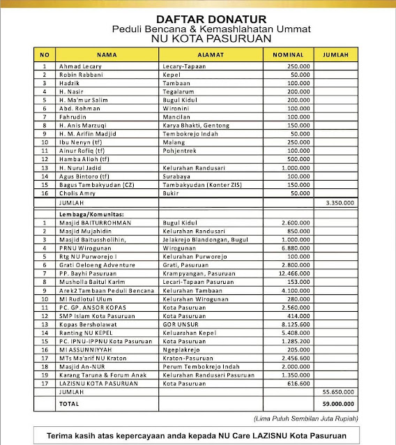 Peduli bencana Palu donggala NU Kota Pasuruan