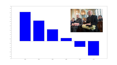 bar chart