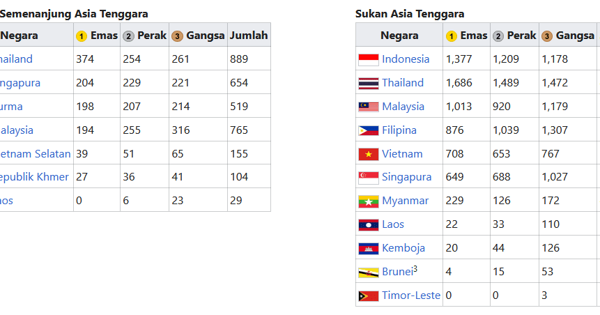 Pingat Emas Malaysia Sukan Sea 2017 Anspiyart