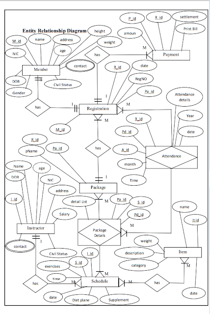 ER Diagram