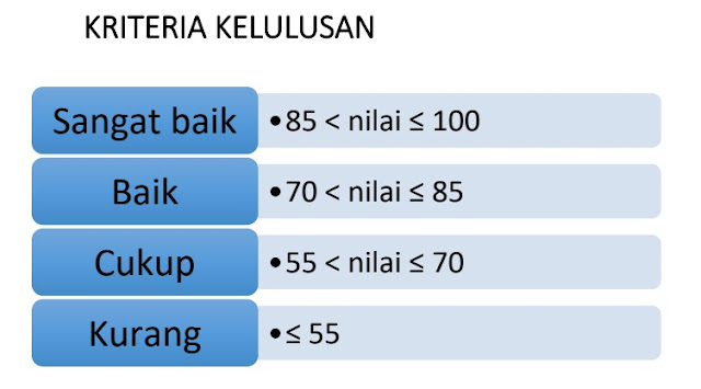 kriteria kelulusan UN