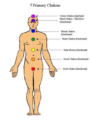 BICARA IMAN BUAT BEKALAN: CHAKRA - PUSAT TENAGA