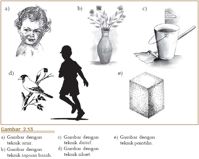 Desain Grafis: Cara menggambar 3 Dimensi