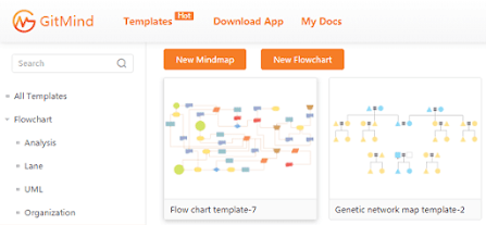 aplikasi pembuat flowchart online - gitmind