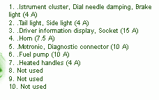 Fuse Box BMW R1150GS Instrument Cluster Diagram