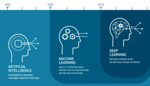 Deep Learning Understanding Neural Networks and Deep Neural Networks