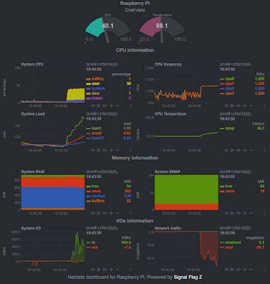 netdata Rpi dashboard