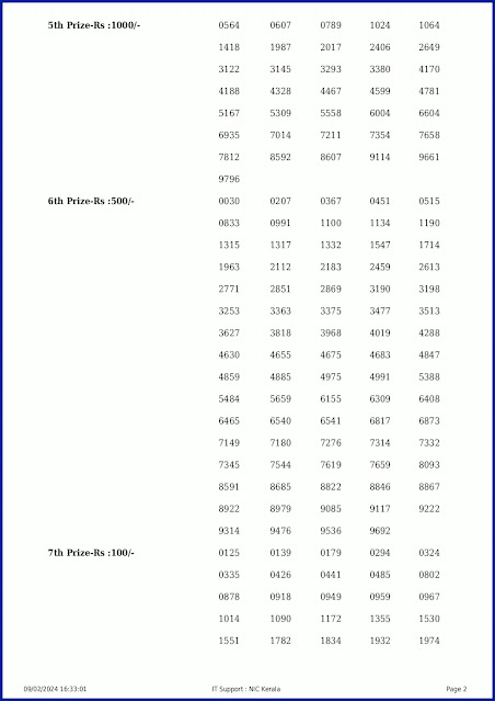 nr-366-live-nirmal-lottery-result-today-kerala-lotteries-results-09-02-2024-keralalotteryresults.in_page-0002