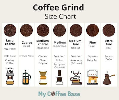 SIZE-ON-ESPRESSO