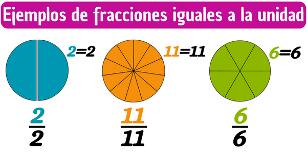 Ejemplos de fracciones iguales a la unidad