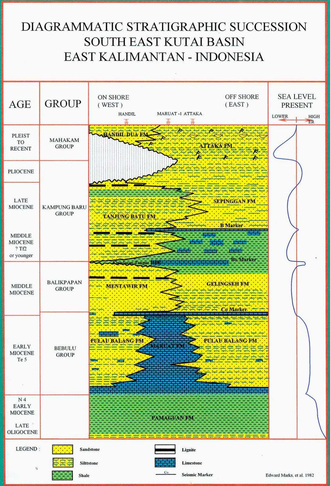 Suara Geologi Stratigrafi Cekungan Kutai