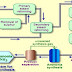 Proses Pembuatan Amonia
