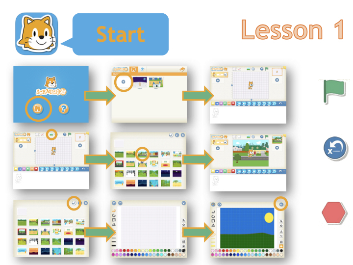 Poin Penting di Scratch Programming