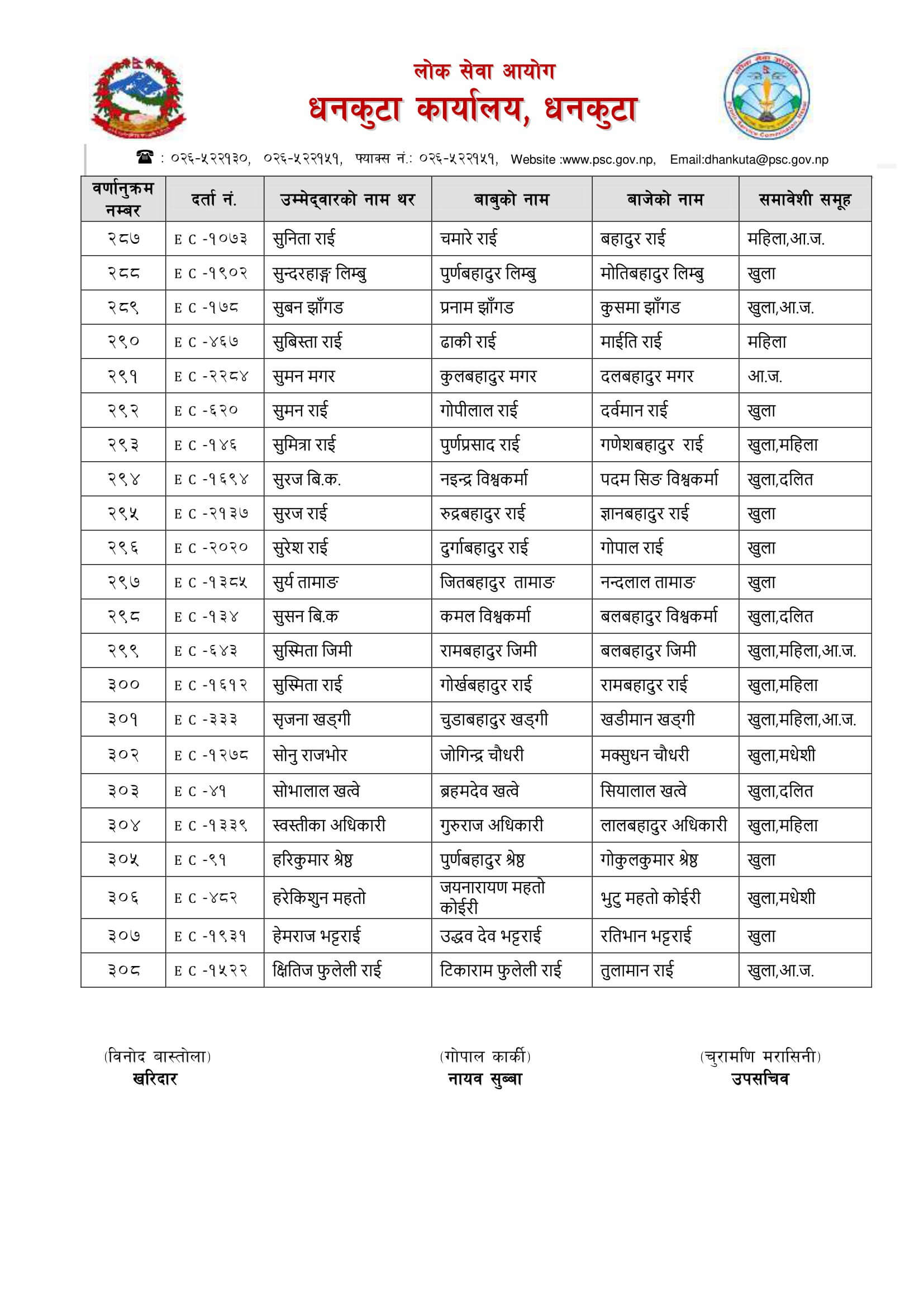 Nepal Army Sainya Written Exam Result Sunsari. Nepal Army Sainya Exam Result nepalarmy.gov.np nepalarmy.mil.np nepalarmy.com.np nepalarmy.com