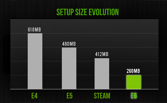 cs nvidia e6 - poza 6