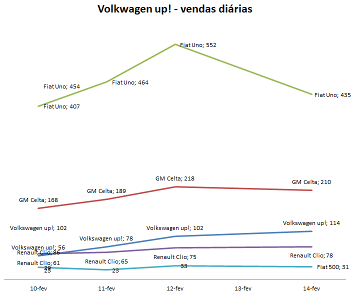 carro Volkswagen up! 2015