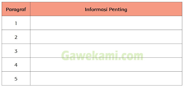  Perbedaan Waktu dan Pengaruhnya Pembelajaran  Kunci Jawaban Tematik Kelas 6 Tema 8 Subtema 1 Pembelajaran 2 Halaman 11, 13, 14, 15, 16, 18