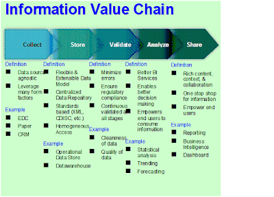 Value Chain Sample