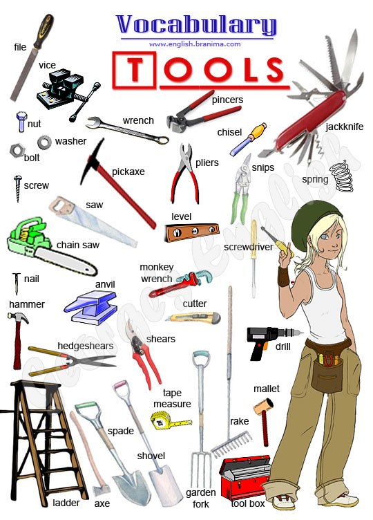 Hand Tools Names