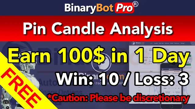 Pin Candle Analysis | Binary Bot | Free Download