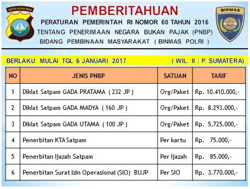 Nomor Ijazah Satpam - Cara Mengetahui Dan Cek Nomor Ijazah ...