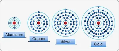 Electron Control Valves