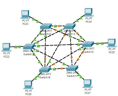 Topologi Mesh