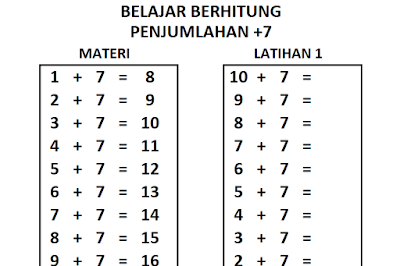 Belajar Berhitung Penjumlahan Bilangan +7