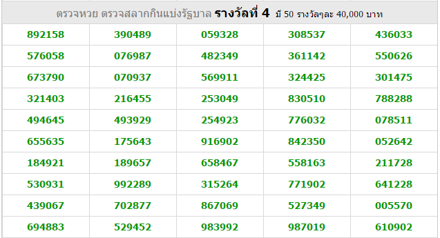 Thai Lottery Result For 16 October 2018
